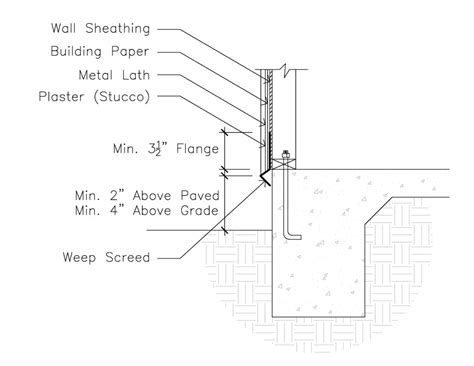 los angeles county weep holes junction box code solar|BUILDING CODE MANUAL COUNTY OF LOS ANGELES .